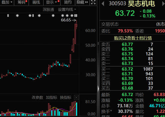 300503，商业航天+人形机器人，历史新高！  第2张