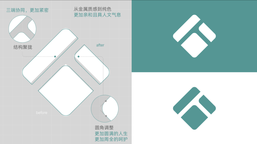 泰康30周年VI焕新：以“人”为本，致敬长寿时代  第3张