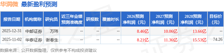 华润微：12月29日组织现场参观活动，国联安基金、国安基金等多家机构参与  第1张