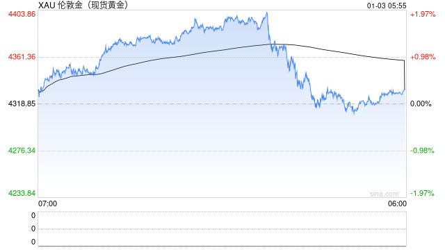2025年150余只基金涨幅翻倍 黄金主题基金闪耀全年  第1张