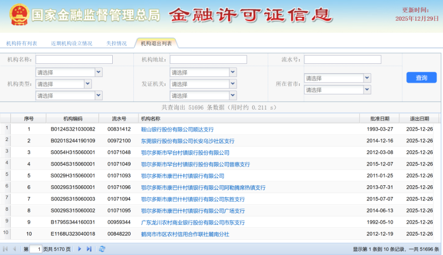 银行网点“优化”：去年净增623家 近三年首次转正  第1张