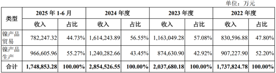 真离婚还是为减持铺路？申报IPO前夜，力勤资源实控人两次转股“前妻”，不久前还是妻子  第2张