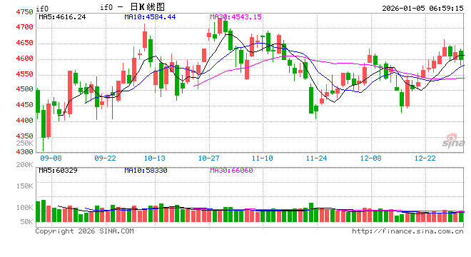 2026年A股有望在震荡中继续上扬  第1张