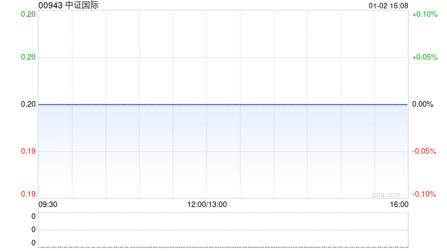 中证国际公布将于1月5日上午起复牌  第1张