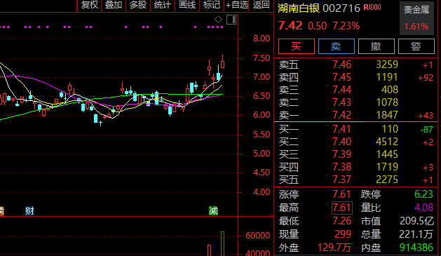 半导体，突发！688012，暴涨！  第4张