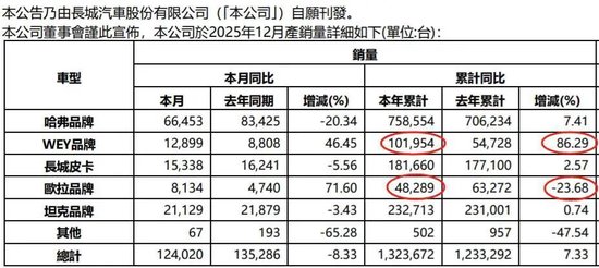 5年前的豪言,魏建军食言了 第3张 5年前的豪言,魏建军食言了 第3张