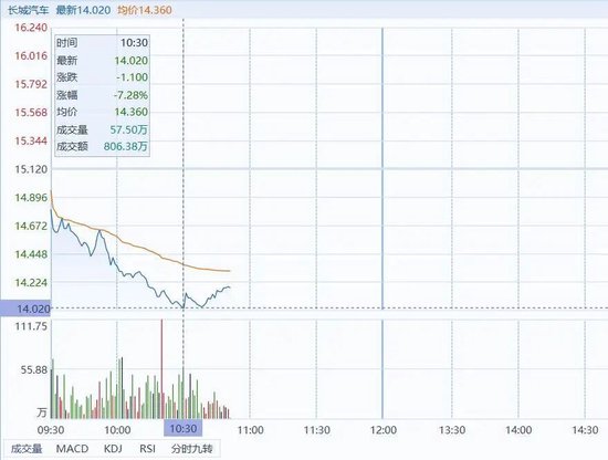 5年前的豪言,魏建军食言了 第5张 5年前的豪言,魏建军食言了 第5张