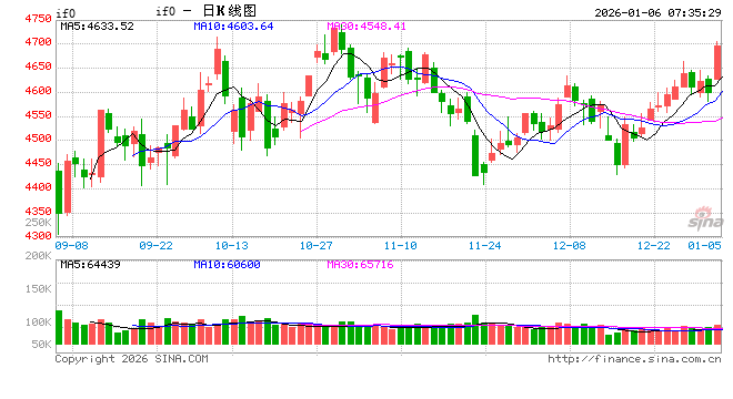 脑机接口板块领涨市场 上证指数“十二连阳”  第1张