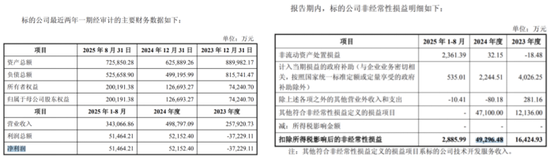 华虹公司盈利持续承压，拟斥资82亿并购“兄弟公司”  第1张