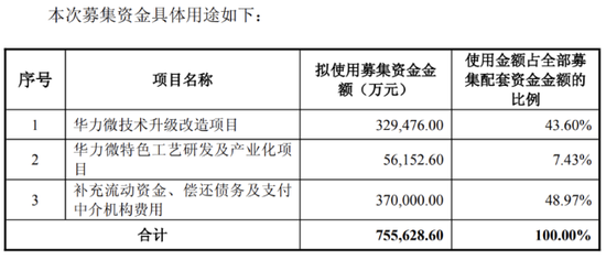 华虹公司盈利持续承压，拟斥资82亿并购“兄弟公司”  第2张