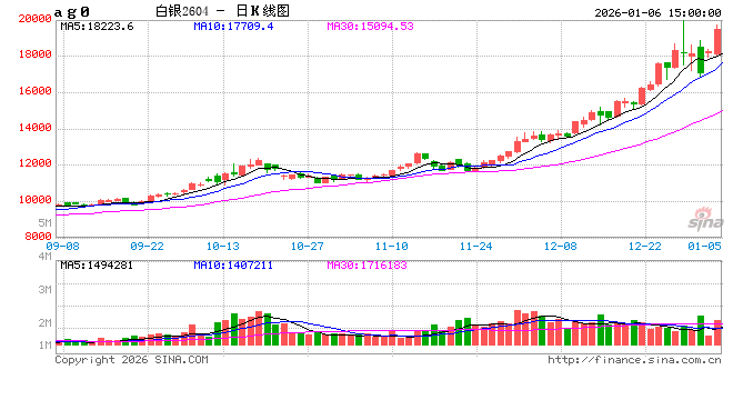 “银”势汹汹，上车买票前注意这几个细节！  第2张