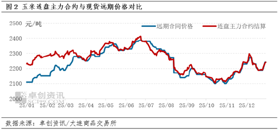 东南沿海12月贸易利差收窄 1月供需双增博弈持续  第4张