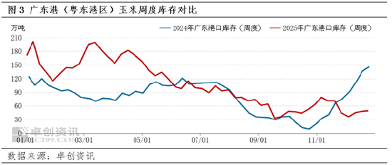 东南沿海12月贸易利差收窄 1月供需双增博弈持续  第5张