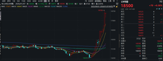 中方收紧稀土出口审查，中稀有色涨停！有色ETF华宝（159876）盘中拉升1.6%续创新高！获资金净申购5640万份  第3张