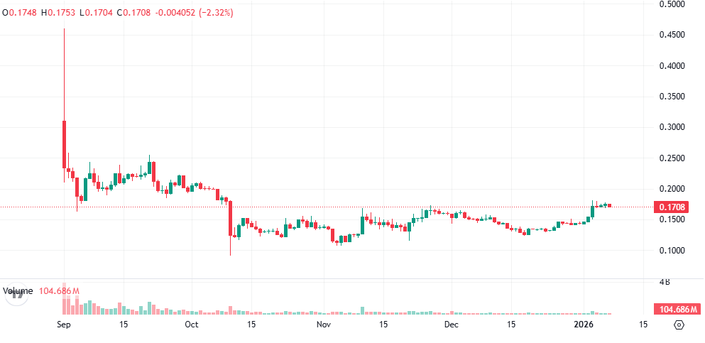 深挖“马杜罗被捕”预言家:净赚40万美元 或为特朗普铁杆盟友 第1张 深挖“马杜罗被捕”预言家:净赚40万美元 或为特朗普铁杆盟友 第1张