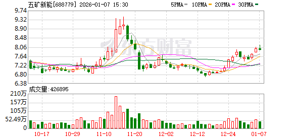 五矿新能：公司深化与行业头部企业的战略合作  第1张