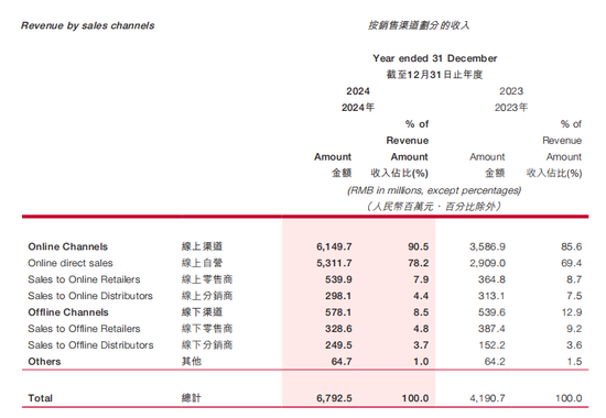 韩束“成分风波”之外：上美股份的“缓冲垫”有多“厚”？  第7张
