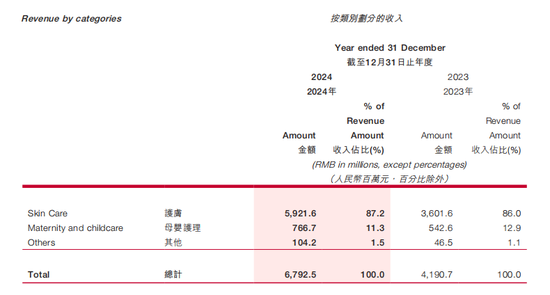 韩束“成分风波”之外：上美股份的“缓冲垫”有多“厚”？  第8张