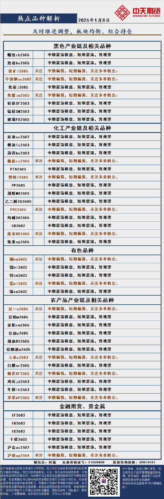 中天策略:1月8日市场分析  第3张