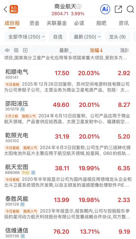 这一概念板块25只个股涨停！带动另外两大板块跟涨  第1张