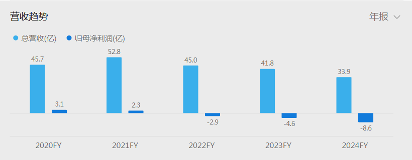 “高端家居第一股”美克美家、“家装第一股”东易日盛，两者类似的际遇，告诉了我们什么？  第4张