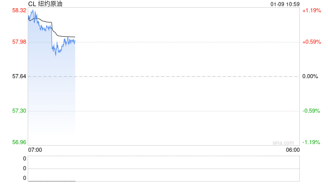 光大期货:1月9日能源化工日报 第2张 光大期货:1月9日能源化工日报 第2张