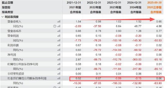 观想科技借重组打响保壳战?收购标的业绩波动营收不足2亿赛道竞争激烈 第1张 观想科技借重组打响保壳战?收购标的业绩波动营收不足2亿赛道竞争激烈 第1张