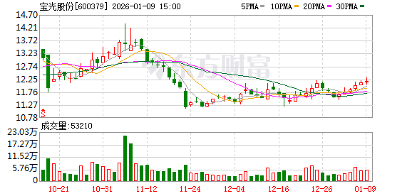宝光股份:公司金属化陶瓷主要原材料为氧化铝粉 第1张 宝光股份:公司金属化陶瓷主要原材料为氧化铝粉 第1张