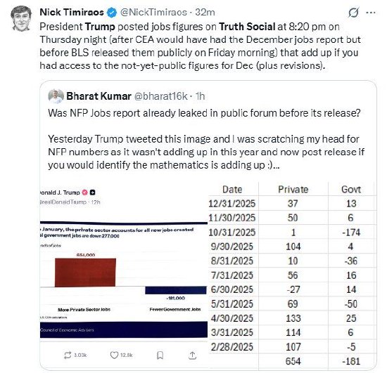 “美联储传声筒”：特朗普“抢跑”非农数据  第1张