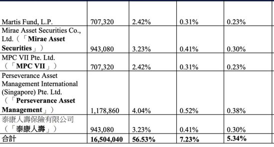 上市抢先，估值落后——智谱跟MiniMax差在了哪里？  第9张