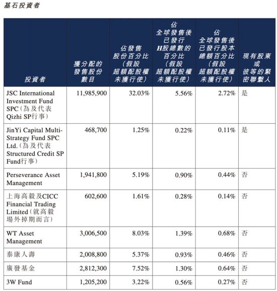 上市抢先，估值落后——智谱跟MiniMax差在了哪里？  第10张