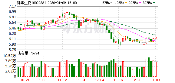 科华生物:公司拥有丰富的体外诊断试剂和仪器产品 第1张 科华生物:公司拥有丰富的体外诊断试剂和仪器产品 第1张