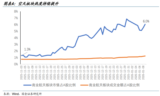 国金计算机：空天时代三大预期差，布局五大主线  第5张