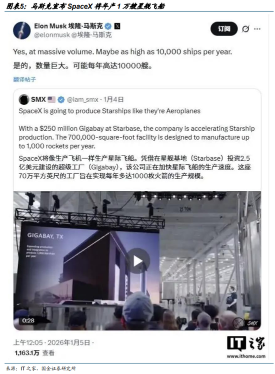 国金计算机：空天时代三大预期差，布局五大主线  第6张