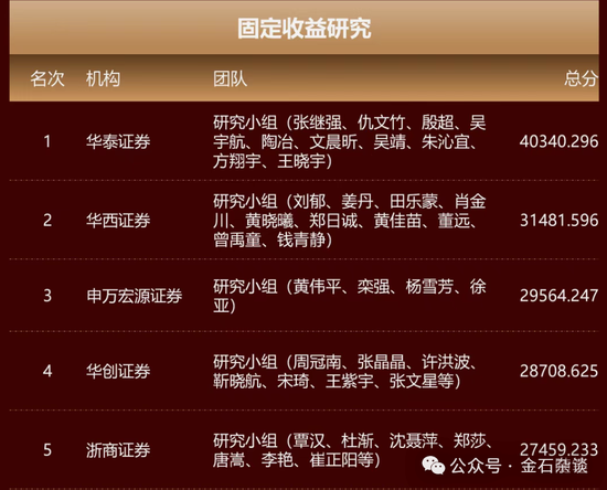 卖方朋友圈引发的“血案”!停职调查、监管介入,领导也可能受牵连 第3张 卖方朋友圈引发的“血案”!停职调查、监管介入,领导也可能受牵连 第3张