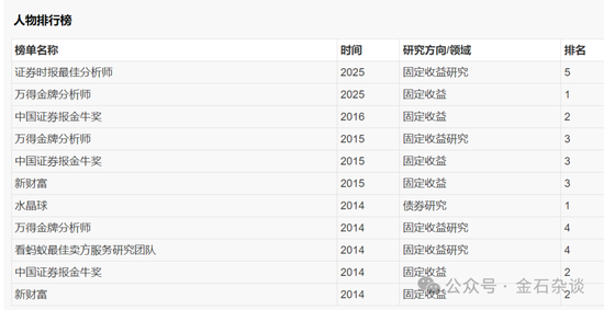 卖方朋友圈引发的“血案”!停职调查、监管介入,领导也可能受牵连 第4张 卖方朋友圈引发的“血案”!停职调查、监管介入,领导也可能受牵连 第4张