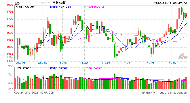 外资机构开年唱多做多中国资产 第1张 外资机构开年唱多做多中国资产 第1张