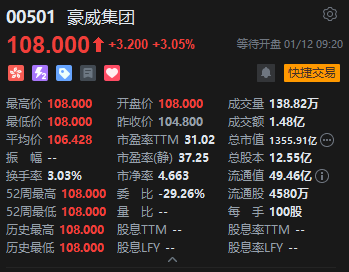 “半导体设计公司”豪威集团完成“A+H”两地上市,H股首日高开逾3%，一手赚320港元  第2张