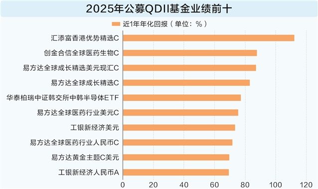 赛道躺赢成过去式 公募港股投资逻辑生变  第1张