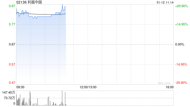 利福中国早盘大涨逾24%下周三将举行董事会会议 建议宣派特别股息  第1张