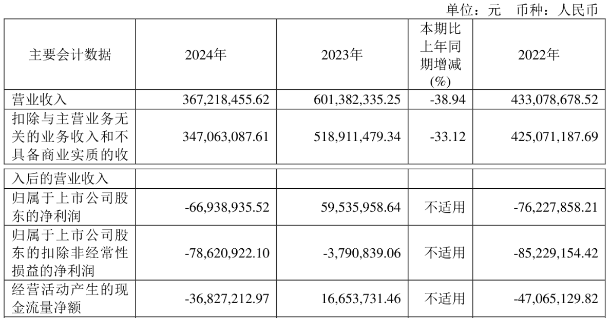 连亏股华体科技一实控人拟套现0.9亿 此前已套现0.47亿  第1张