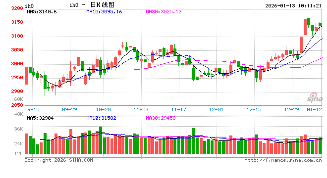 光大期货：1月13日金融日报  第2张
