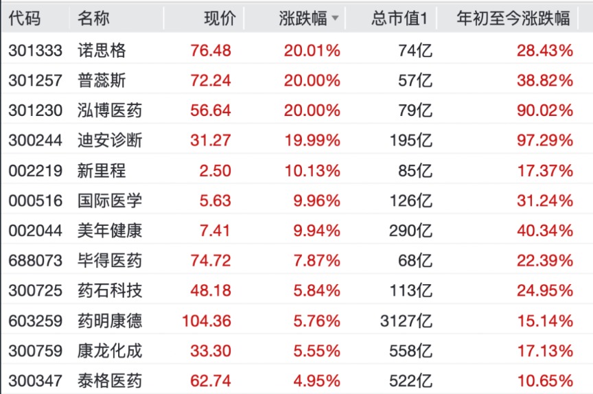 超2800只个股下跌!A股三大指数午盘集体收跌 商业航天概念走势分化 这板块掀“涨停潮” 第3张 超2800只个股下跌!A股三大指数午盘集体收跌 商业航天概念走势分化 这板块掀“涨停潮” 第3张