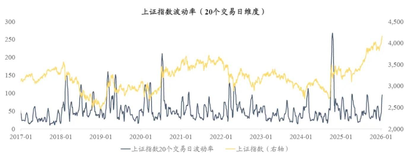A股,巨量首阴!什么信号? 第3张 A股,巨量首阴!什么信号? 第3张