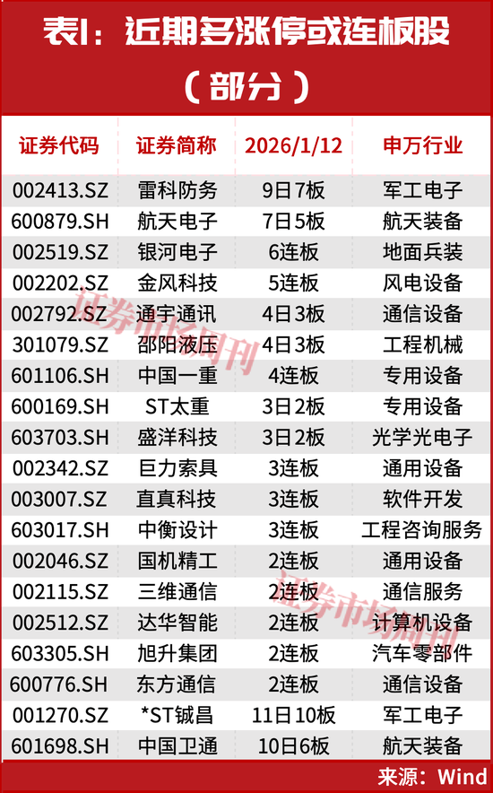 突发,商业航天两只龙头002115、003007开启“连板行情”! 第1张 突发,商业航天两只龙头002115、003007开启“连板行情”! 第1张