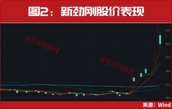 突发,商业航天两只龙头002115、003007开启“连板行情”! 第3张 突发,商业航天两只龙头002115、003007开启“连板行情”! 第3张