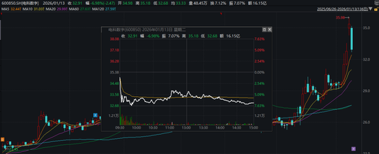 上交所出手!两只“商业航天”概念股,被监管警示 第1张 上交所出手!两只“商业航天”概念股,被监管警示 第1张