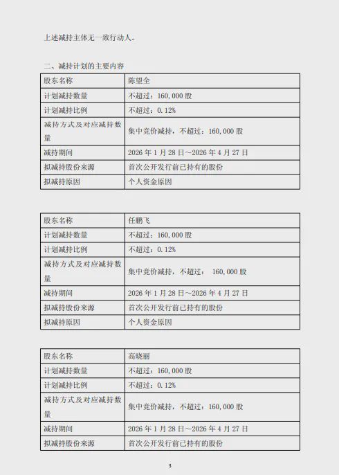 某跨界光伏胶膜上市公司3名董事拟减持不超48万股 第3张 某跨界光伏胶膜上市公司3名董事拟减持不超48万股 第3张