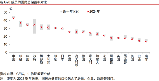 中信证券：扩大服务消费的韩国经验与中国启示  第3张