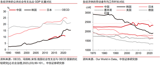 中信证券：扩大服务消费的韩国经验与中国启示  第10张